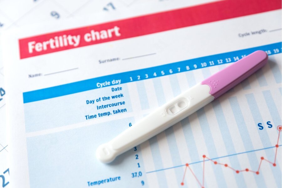 What is Fertility Awareness Method and what is it used for?